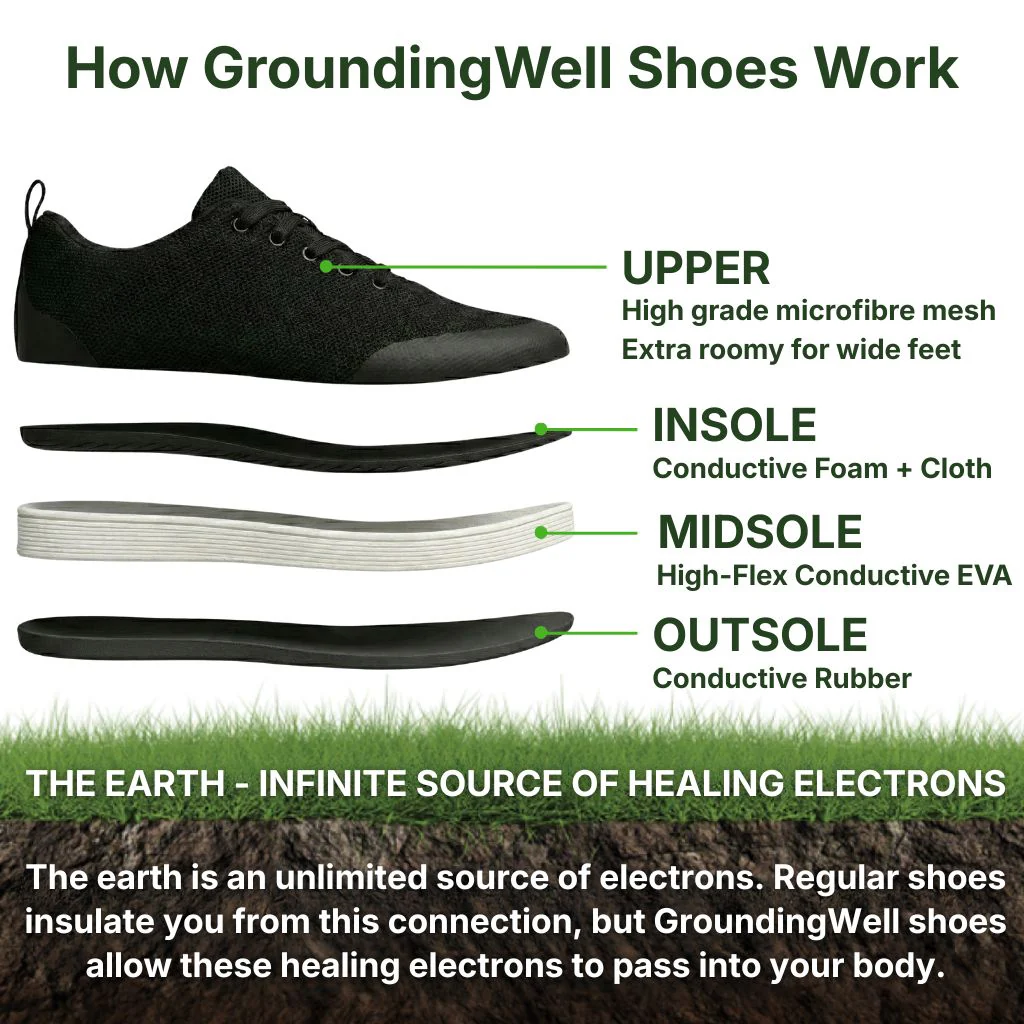 GroundingWell™ Grounding Shoes — Stay Grounded Without Going Barefoot - Image 4