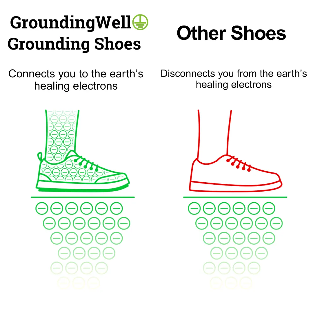GroundingWell™ Grounding Shoes — Stay Grounded Without Going Barefoot - Image 5