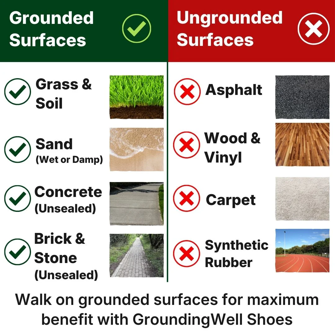 GroundingWell™ Grounding Shoes — Stay Grounded Without Going Barefoot - Image 8