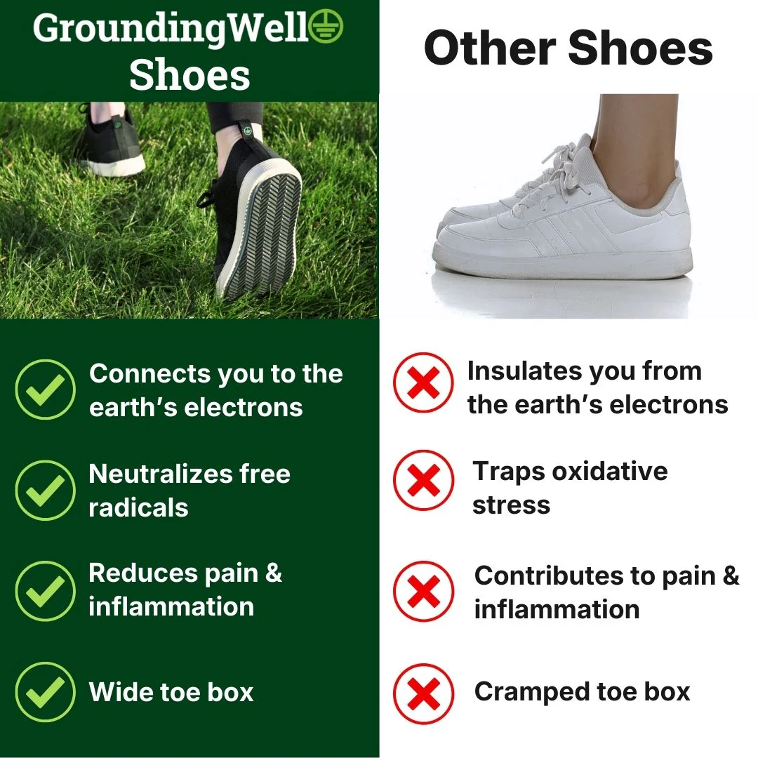 GroundingWell™ Grounding Shoes — Stay Grounded Without Going Barefoot - Image 9