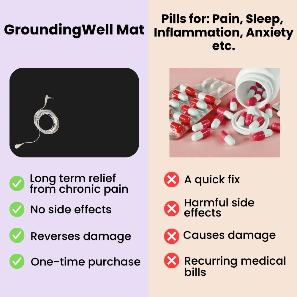 GroundingWell™ Bundle - Image 33