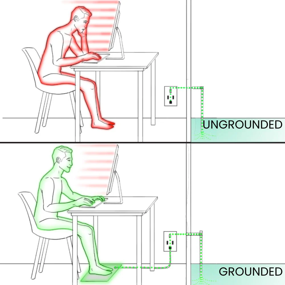 GroundingWell™ Mat - Image 19