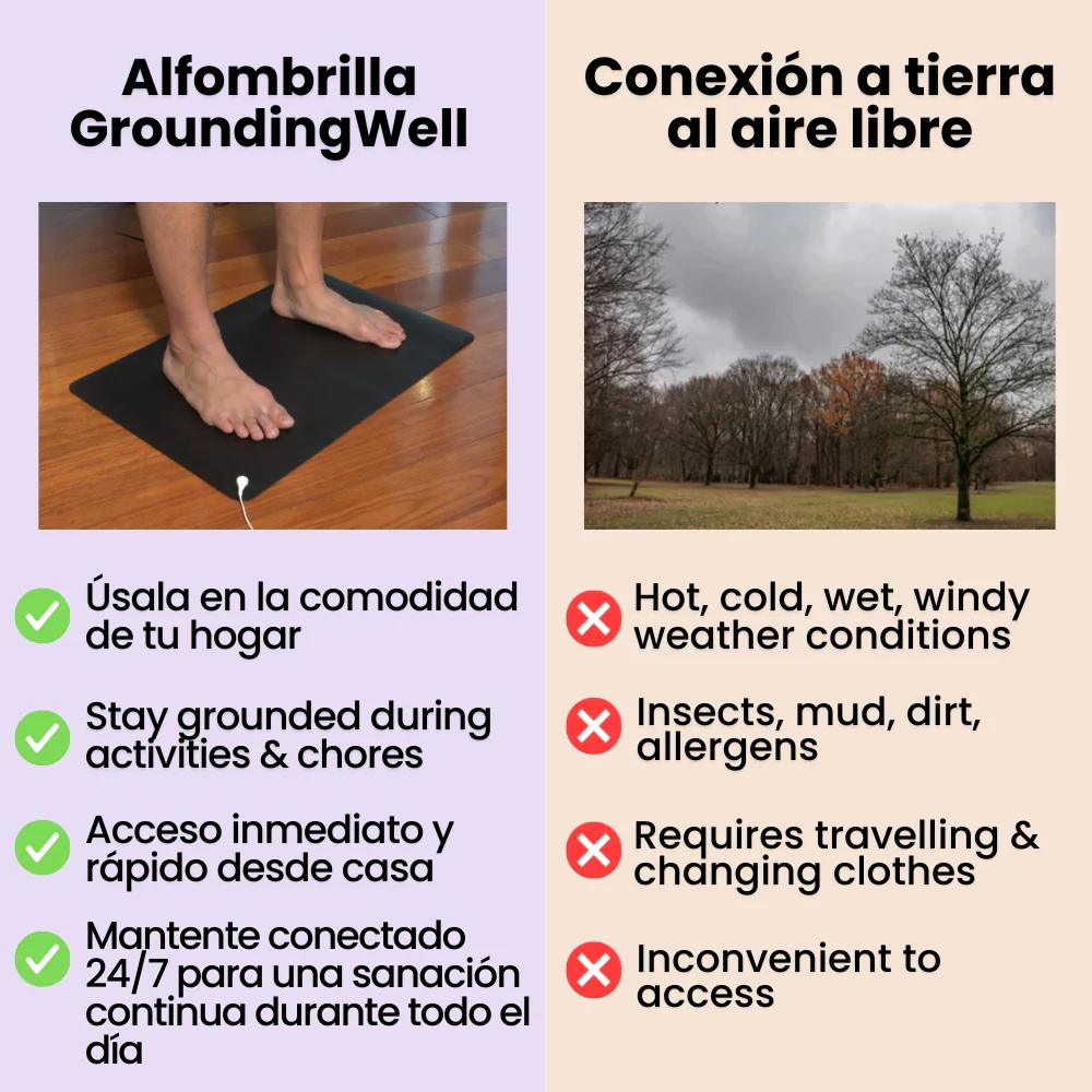 GroundingWell™ Mat - Image 31